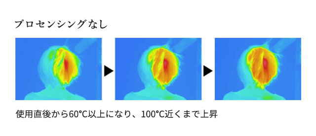 プロセンシングなし使用直後から60℃以上になり、100℃近くまで上昇